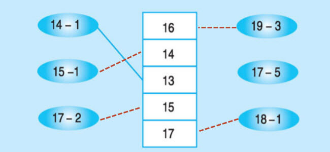 Đáp án bài 4 trang 111 sgk toán lớp 1