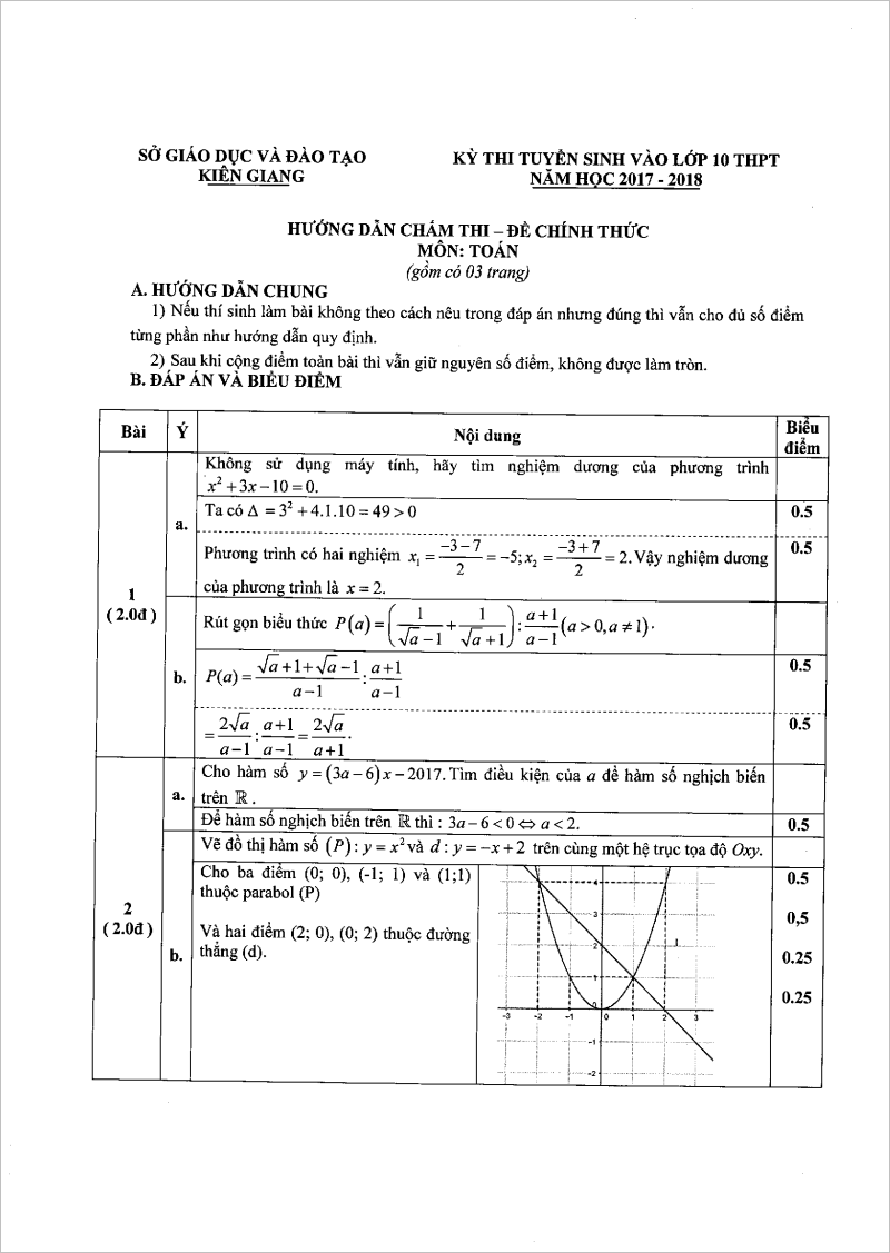 đáp án câu 1,2 đề toán thi vào lớp 10 kiên giang 2017