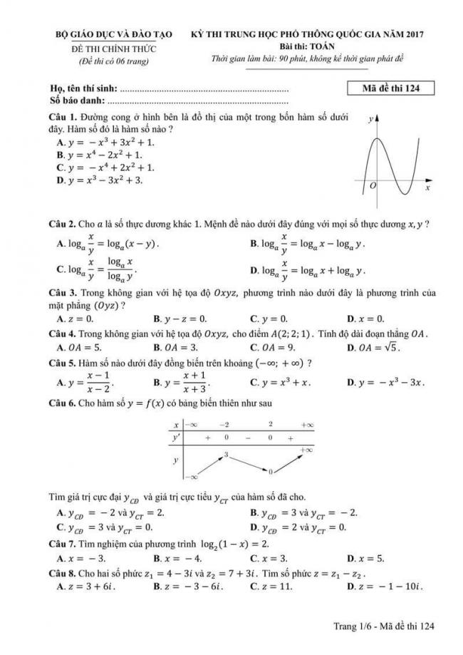 Đáp án đề thi môn Toán 124 THPT Quốc Gia năm 2017 trang 1