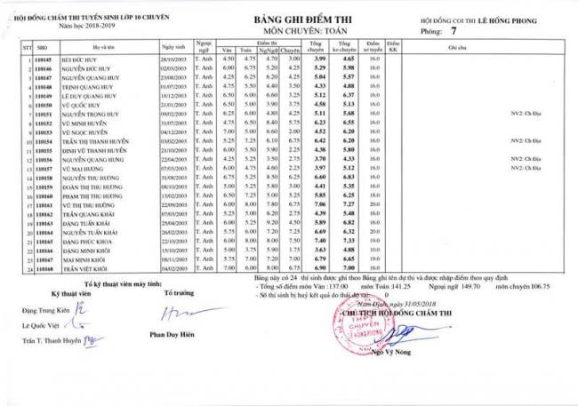 Điểm thi lớp 10 chuyên toán THPT Lê Hồng Phong - NĐ 2018 trang 13