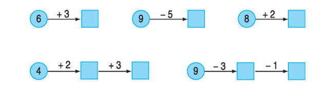 Câu hỏi bài 2 trang 172 SGK Toán lớp 1