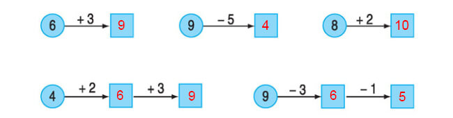 Đáp án bài 2 trang 172 SGK Toán lớp 1