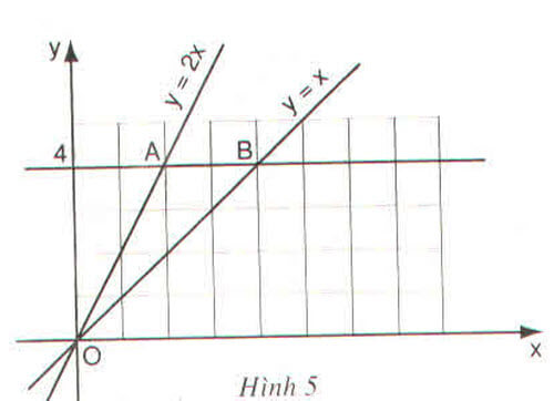Đáp án bài 5 trang 45 SGK toán đại số lớp 9 tập 1