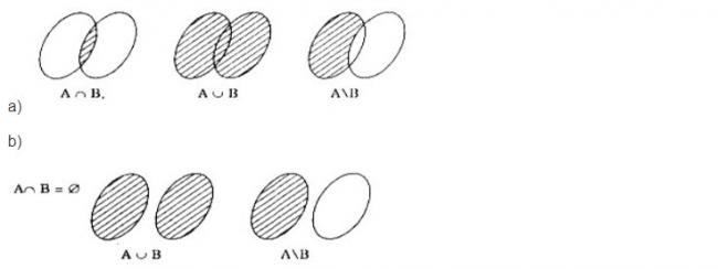 Hướng dẫn làm toán đại số lớp 10 bài 2 trang 15 sgk