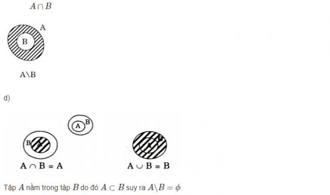 Hướng dẫn làm toán đại số lớp 10 bài 2 trang 15 sgk