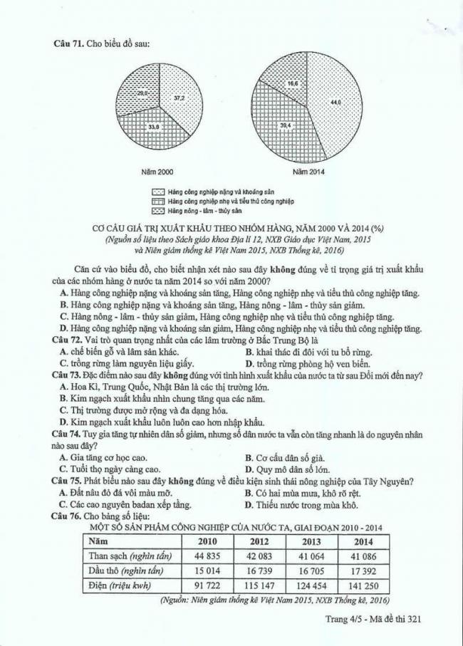 Đáp án đề thi môn Địa 321 THPT Quốc Gia năm 2017 trang 4