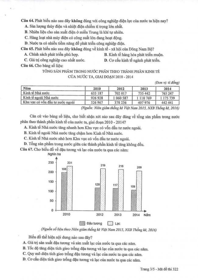 Đáp án đề thi môn Địa THPT Quốc gia năm 2017 mã đề 322 trang 3