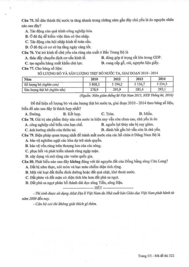 Đáp án đề thi môn Địa THPT Quốc gia năm 2017 mã đề 322 trang 5