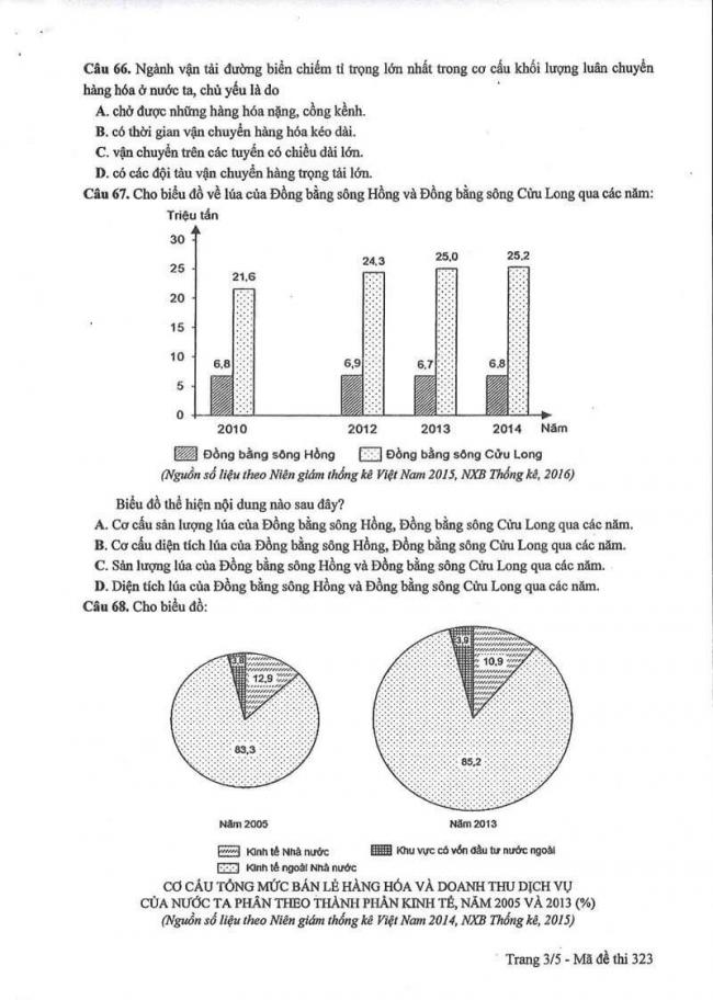 Đáp án đề thi môn Địa 323 THPT Quốc Gia năm 2017 trang 3
