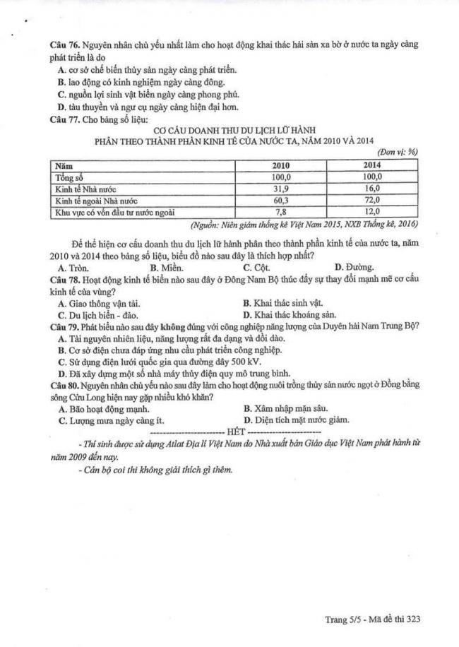 Đáp án đề thi môn Địa 323 THPT Quốc Gia năm 2017 trang 5