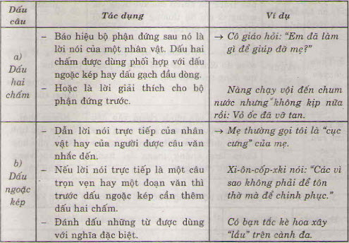 Hướng dẫn trả lời câu 3 trang 98 SGK Tiếng Việt 4