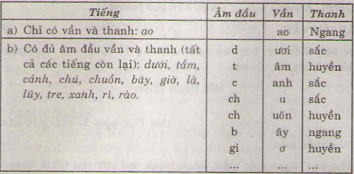 Hướng dẫn trả lời câu 2 trang 99 SGK Tiếng Việt 4