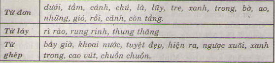 Hướng dẫn trả lời câu 3 trang 99 SGK Tiếng Việt 4