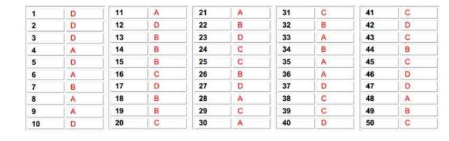 Đáp án Đề thi thử môn Anh thptqg năm 2018 trường THPT Yên Lạc – Vĩnh Phúc