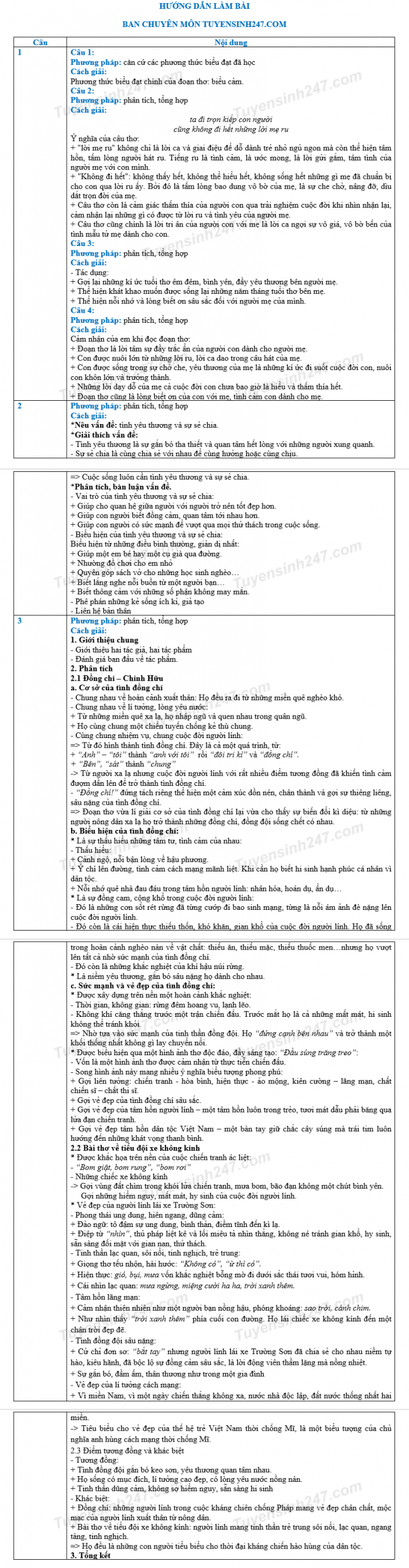 đáp án môn văn chuyên Bắc Kạn vào lớp 10 năm 2018