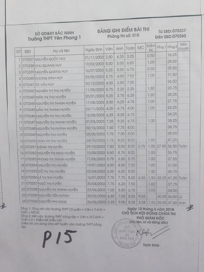 Điểm thi vào lớp 10 Trường Yên Phong 1 Bắc Ninh năm 2018 phòng 15