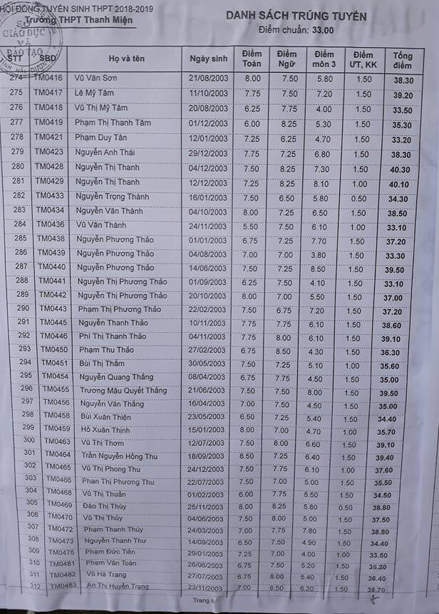 Danh sách trúng tuyển vào lớp 10 THPT Thanh Miện 2018 trang 8