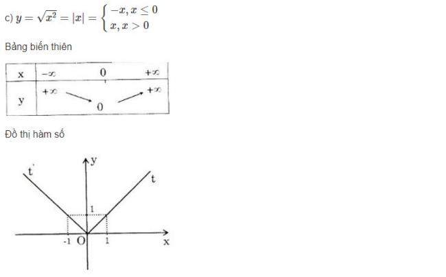 Hướng dẫn làm toán đại số lớp 10 bài 9 trang 50 sgk
