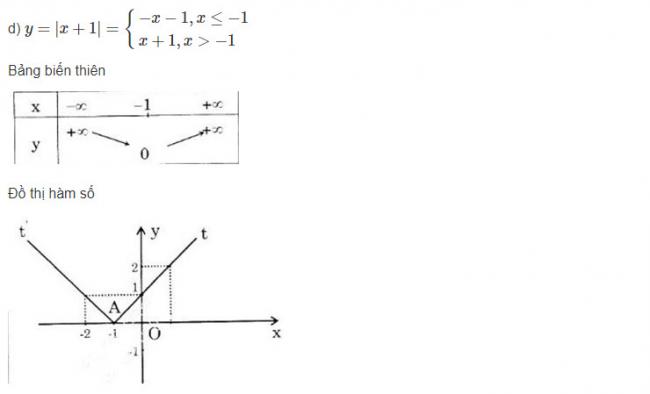 Hướng dẫn làm toán đại số lớp 10 bài 9 trang 50 sgk