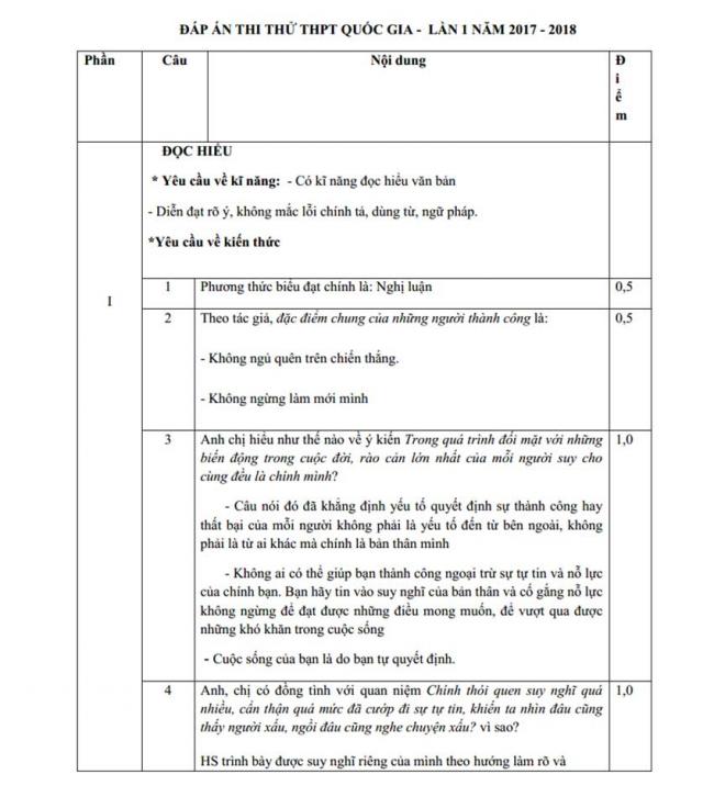 Đáp án Đề thi thử môn Văn thptqg năm 2018 trường Đặng Thúc Hứa – Nghệ An lần 1 trang 1