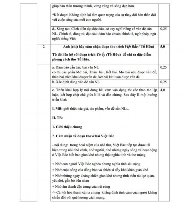 Đáp án Đề thi thử môn Văn thptqg năm 2018 trường Đặng Thúc Hứa – Nghệ An lần 1 trang 4