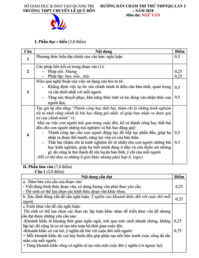 Đáp án Đề thi thử môn Văn thptqg năm 2018 trường Chuyên Lê Qúy Đôn – Quảng Trị lần 2 trang 1