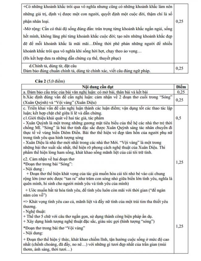 Đáp án Đề thi thử môn Văn thptqg năm 2018 trường Chuyên Lê Qúy Đôn – Quảng Trị lần 2 trang 2