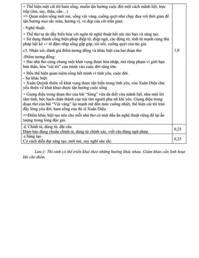 Đáp án Đề thi thử môn Văn thptqg năm 2018 trường Chuyên Lê Qúy Đôn – Quảng Trị lần 2 trang 3