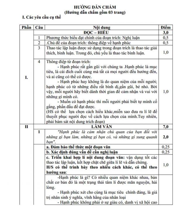 Đáp án Đề thi thử môn Văn thptqg năm 2018 trường Phan Đình Phùng – Hà Tĩnh-lan-2-trang-1