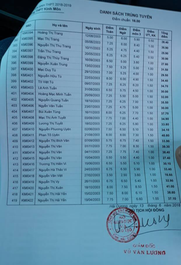 Điểm thi vào lớp 10 THPT Kinh Môn Hải Dương 2018 trang 11