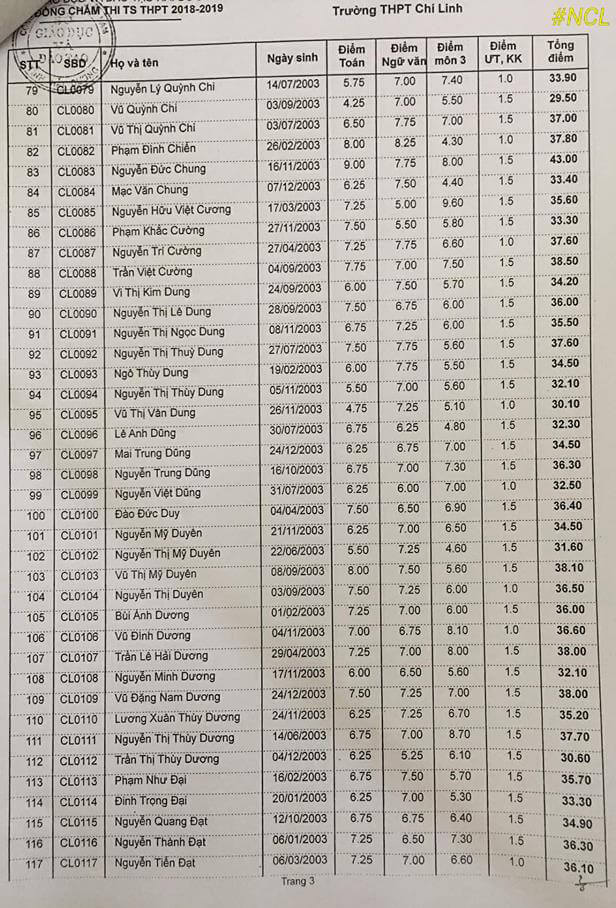 Điểm thi vào lớp 10 trường THPT Chí Linh 2018 trang 3