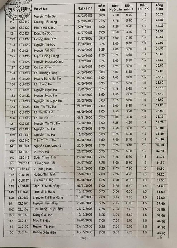 Điểm thi vào lớp 10 trường THPT Chí Linh 2018 trang 4