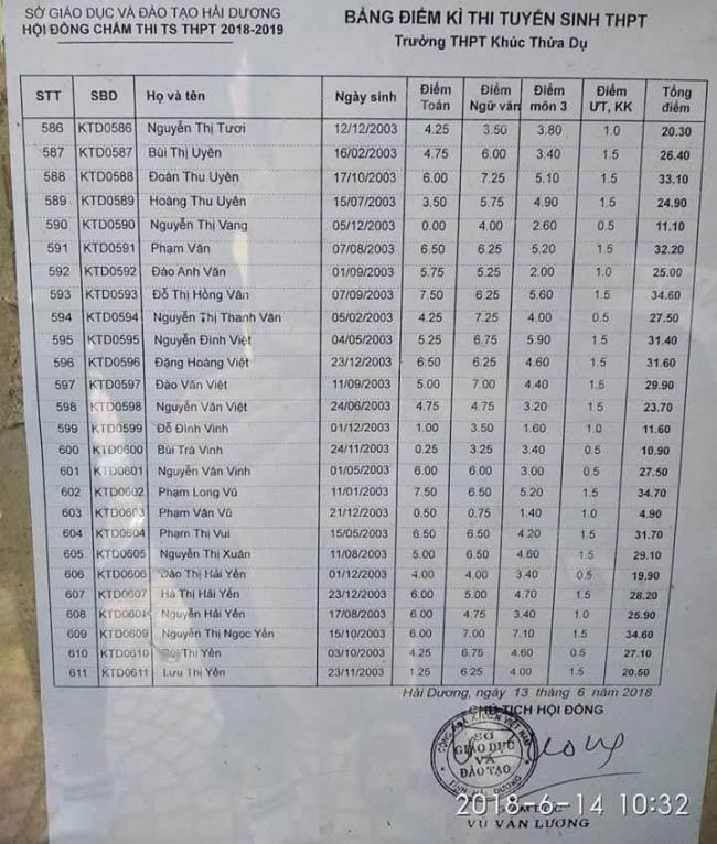 Điểm thi vào lớp 10 trường THPT Khúc Thừa Dụ 2018 trang 17