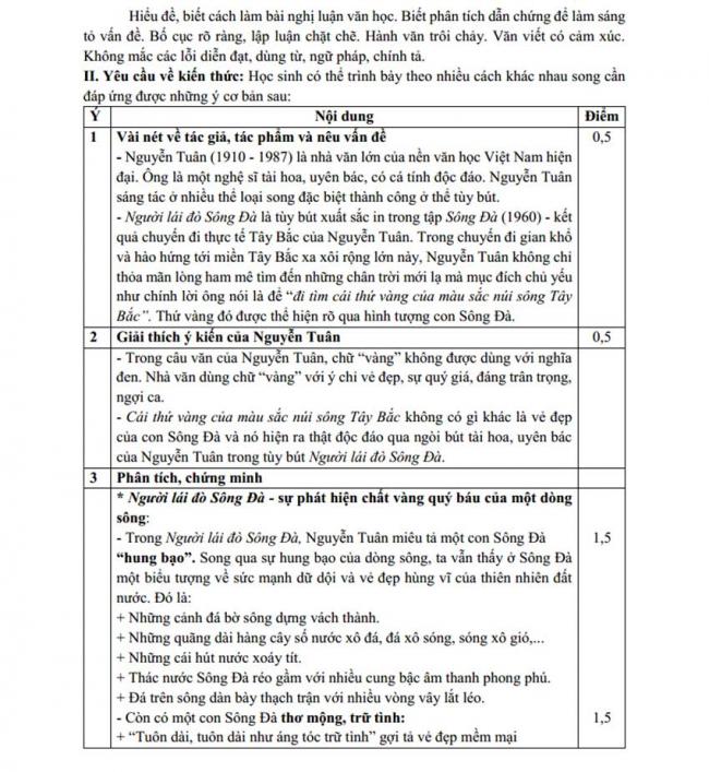 Đáp án Đề thi thử môn Văn thptqg năm 2018 trường Đồng Đậu – Vĩnh Phúc trang 3