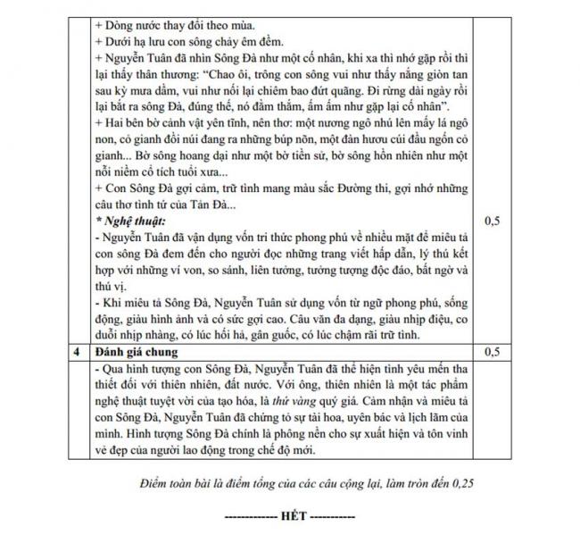 Đáp án Đề thi thử môn Văn thptqg năm 2018 trường Đồng Đậu – Vĩnh Phúc trang 4