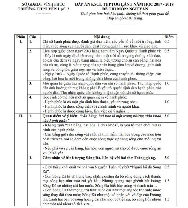 Đáp án Đề thi thử môn Văn thptqg năm 2018 trường Yên Lạc 2 – Vĩnh Phúc lần 3