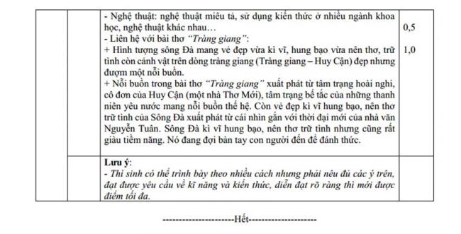 Đáp án Đề thi thử môn Văn thptqg năm 2018 trường Yên Lạc 2 – Vĩnh Phúc lần 3