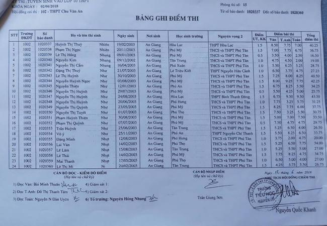 Điểm thi vào 10 THPT Chu Văn An tỉnh An Giang phòng 15