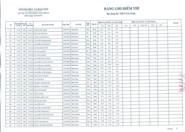 Điểm thi vào lớp 10 trường THPT Đồng Xoài điểm thi Tân Xuân 5