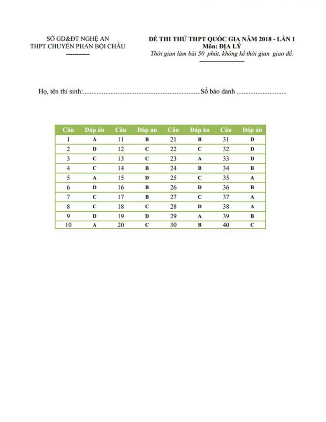 Đáp án Đề thi thử môn Địa lý thptqg năm 2018 trường Chuyên Phan Bội Châu – Nghệ An