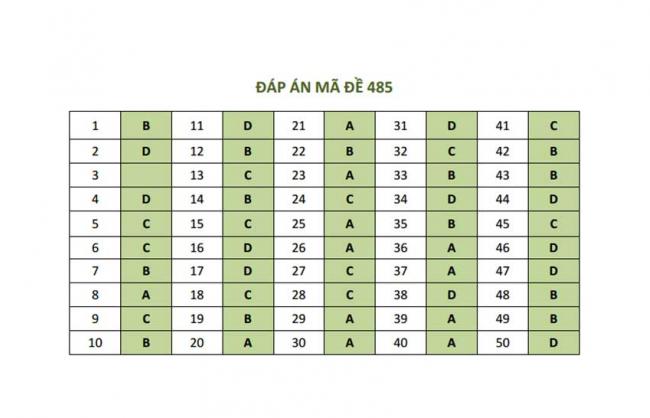 Đáp án Đề thi thử môn Toán thptqg năm 2018 trường Chuyên ĐH Vinh - Nghệ An lần 1