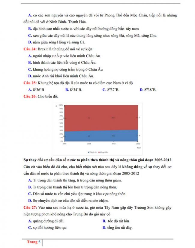 Đề thi thử môn Địa lý thptqg năm 2018 trường Chuyên Lương Văn Tụy – Ninh Bình trang 5