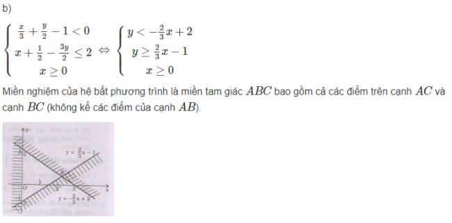 Giải toán Đại Số lớp 10 Bài 2 trang 99 sgk