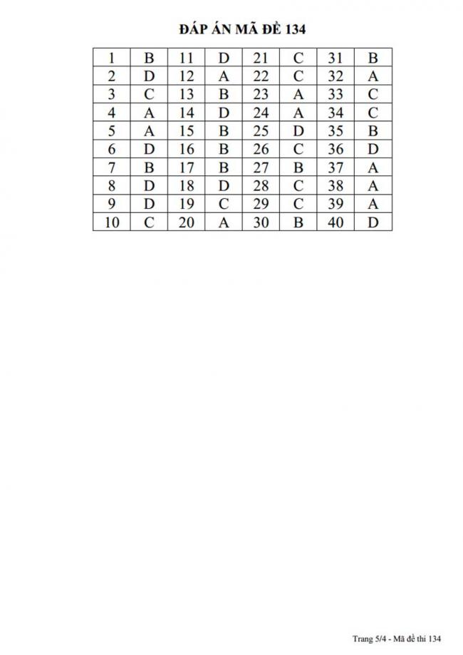 Đáp án Đề thi thử môn Địa lý thptqg năm 2018 trường Lý Thái Tổ – Bắc Ninh