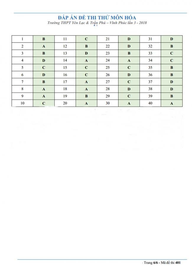Đáp án Đề thi thử môn Địa lý thptqg năm 2018 trường Yên Lạc & Trần Phú – Vĩnh Phúc trang 1