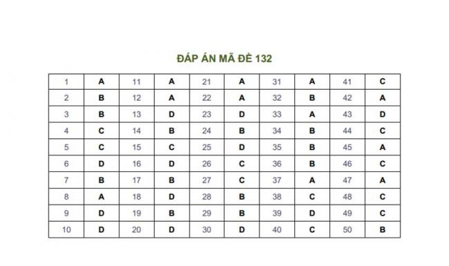 Đáp án Đề thi thử môn Toán thptqg năm 2018 trường Đặng Thúc Hứa - Nghệ An lần 1