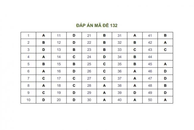Đáp án Đề thi thử môn Toán thptqg năm 2018 trường Tây Thụy Anh - Thái Bình lần 2