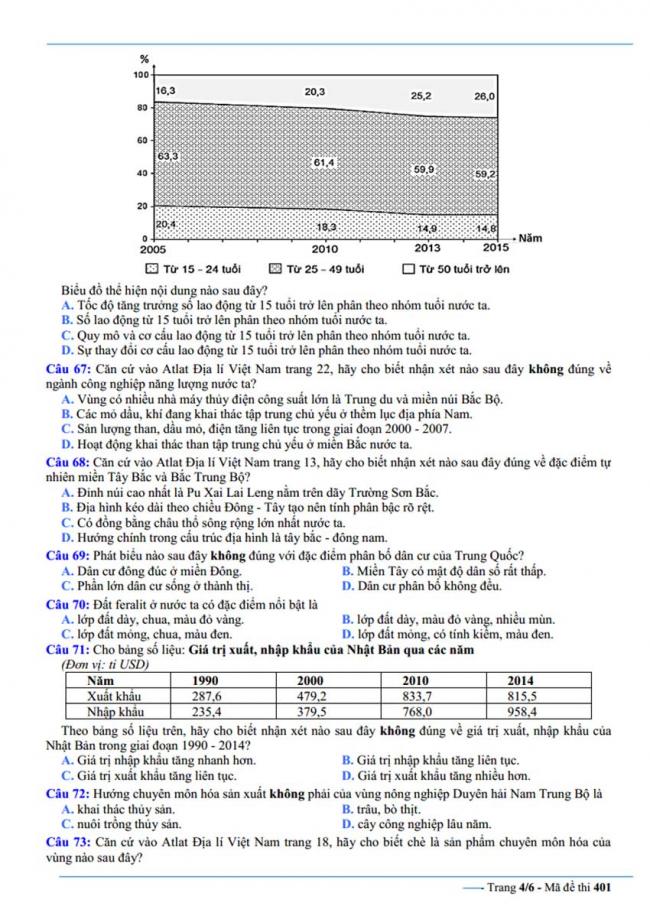 Đề thi thử môn Địa lý thptqg năm 2018 trường Yên Lạc & Trần Phú – Vĩnh Phúc trang 4