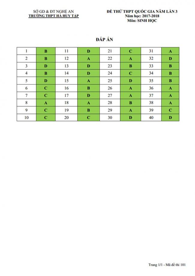 Đáp án Đề thi thử môn Sinh thptqg năm 2018 trường Hà Huy Tập – Nghệ An trang 1