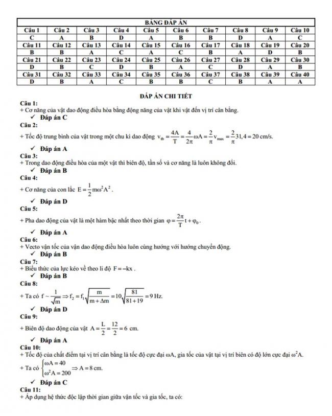Đáp án Đề thi thử môn Lý thptqg năm 2018 trường Anh Sơn I – Nghệ An